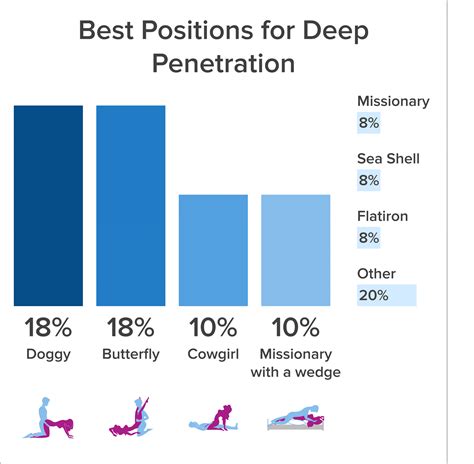 best position for first time anal sex|6 Positions That Make First.